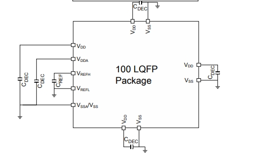 FS32K144UAT0VLLT pin diagram